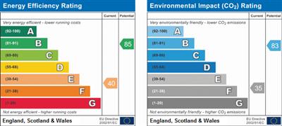 Energy Performance Certificate (EPC) | House - Detached | Tavy Road, Worthing, BN13 | To Let
